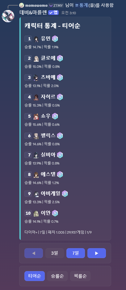 캐릭터 통계